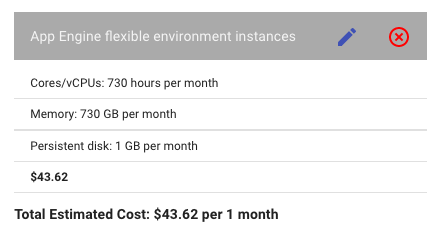 Pricing AppEngine