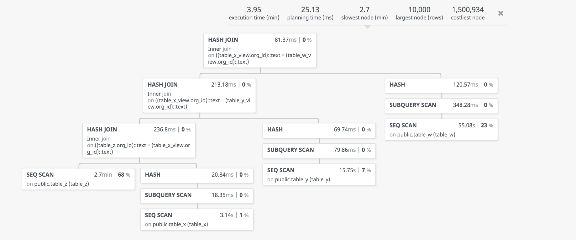 Sobre vistas y funciones en PostgreSQL