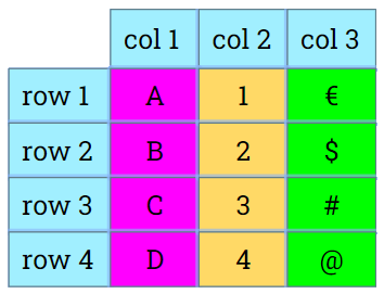 Estructura de tabla lógica